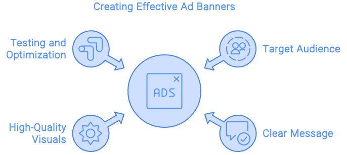 How to Create Effective Ad Banners