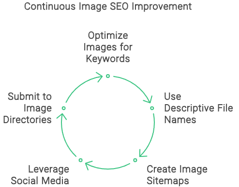 Advanced Strategies for Image SEO