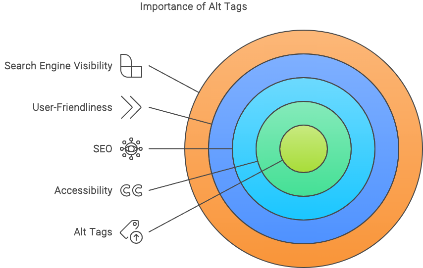 Alt Tags for SEO