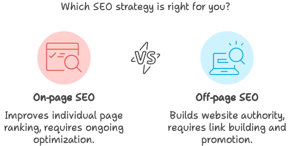 Components of On-Page SEO