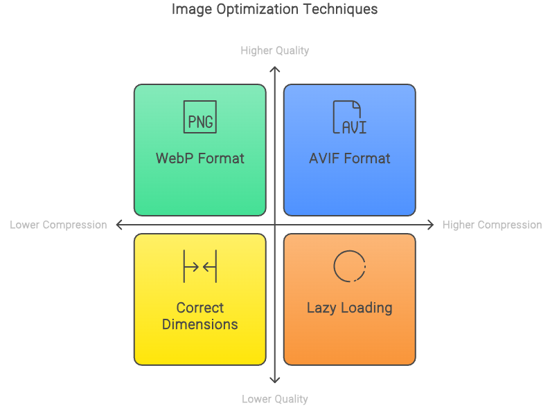 Image File Formats