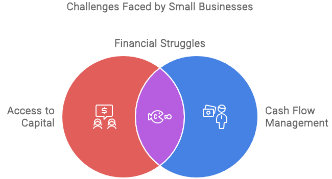 Importance for Small Businesses
