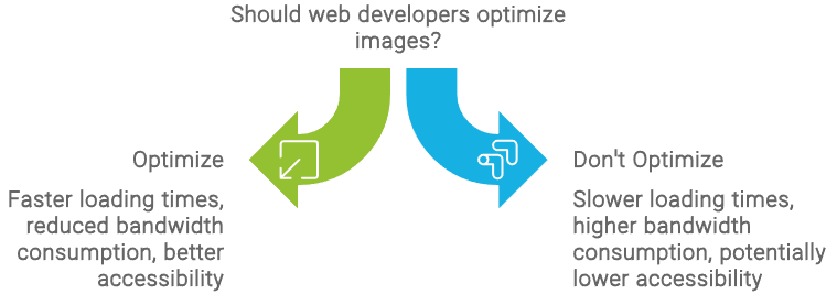 Importance of Image Optimization