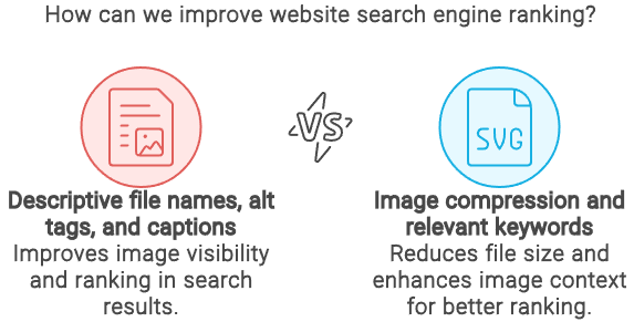 Key Elements of Image SEO