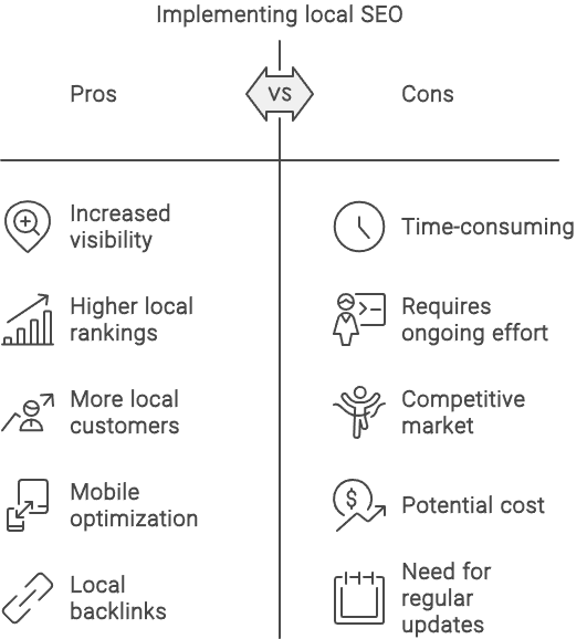 Local SEO Integration