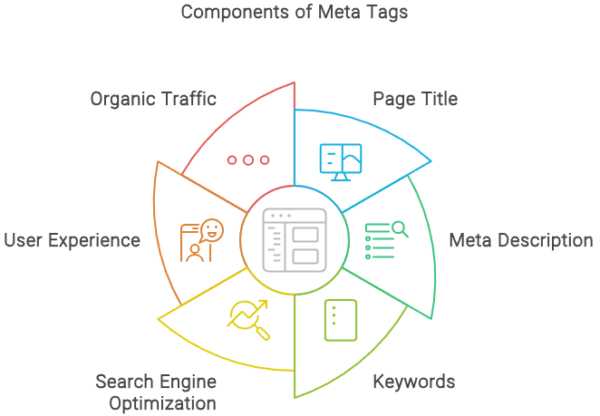 SEO Game: Power of Meta Tags and Meta Descriptions