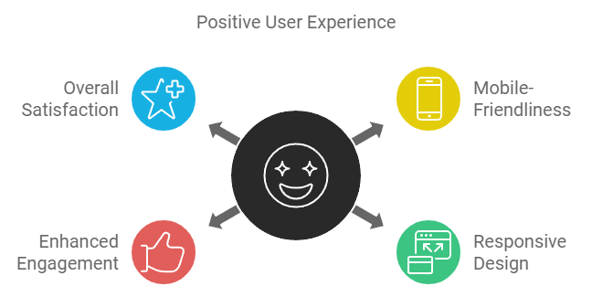 Ensuring Mobile-Friendliness and Responsive Design