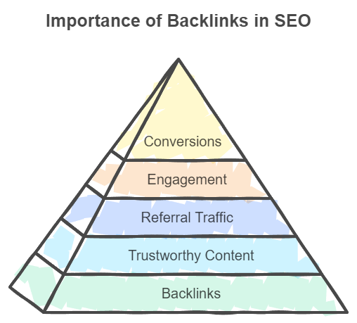 Importance of Backlinks