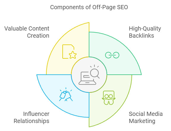 Maximizing Off-Page SEO Impact