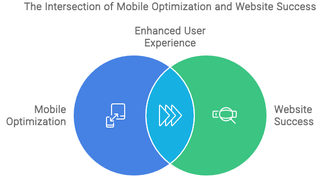 Optimize or Fall Behind - The Critical Role of Mobile Optimization for Websites