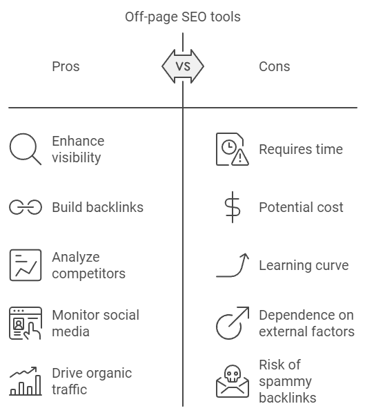 Tools for Off-Page SEO