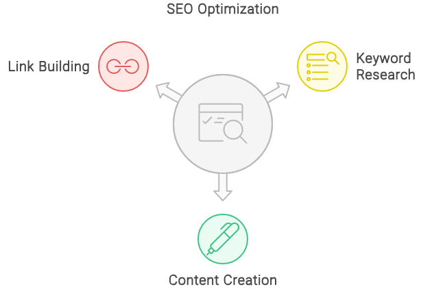Understanding SEO Optimization