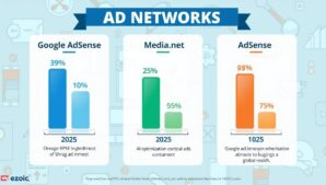AdSense vs Media.net vs Ezoic